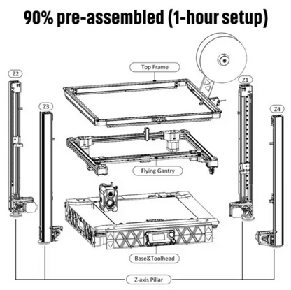Sovol SV08 Core-XY 3D Printer