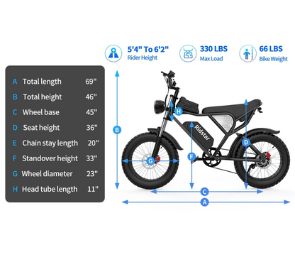 Ridstar Electric Bike for Adults 1500w 33mph,48v 20ah Electric Bicycle,20″ Fat Tire,7-Speed Mountain Bike Ul2849